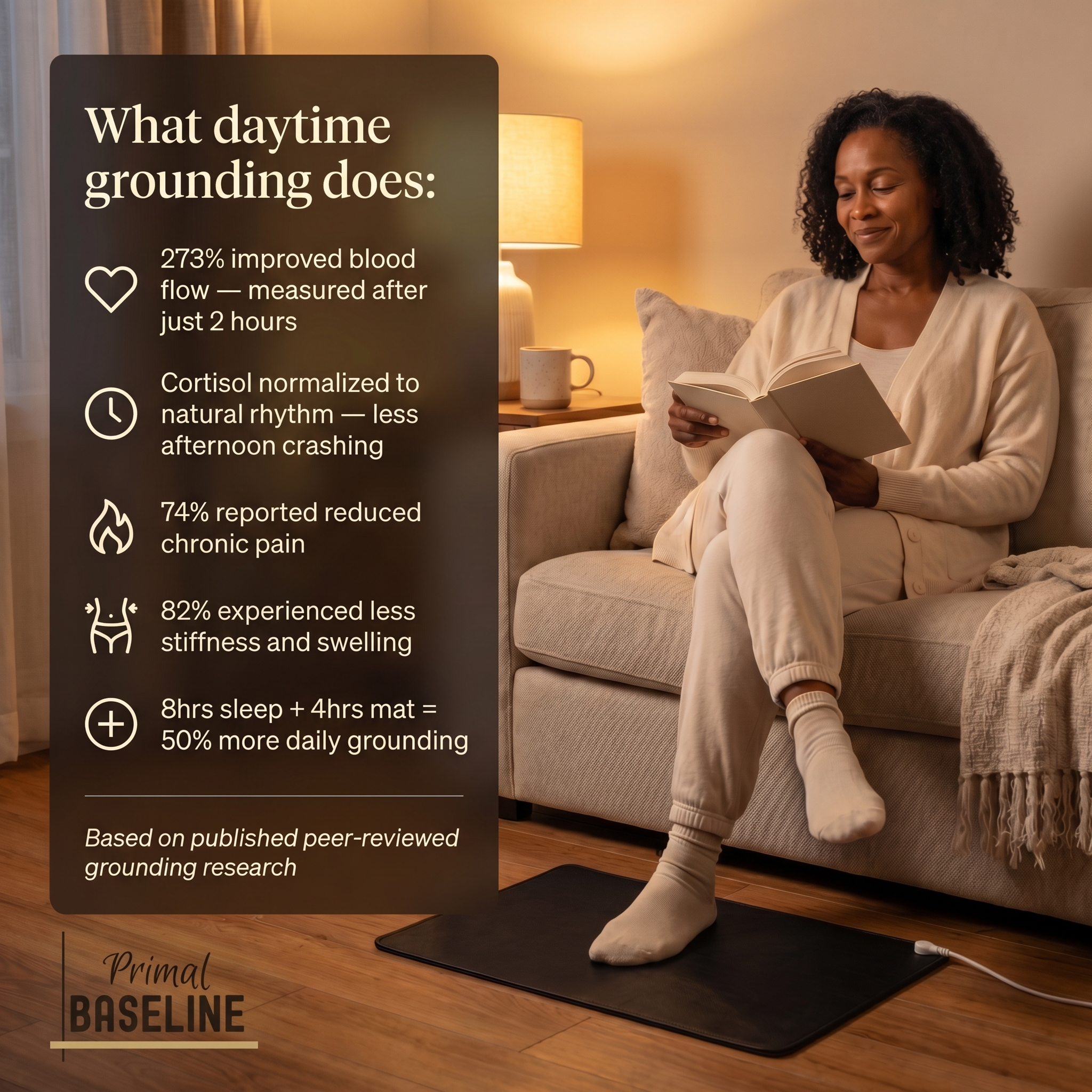 Primal Baseline™ Grounding Mat